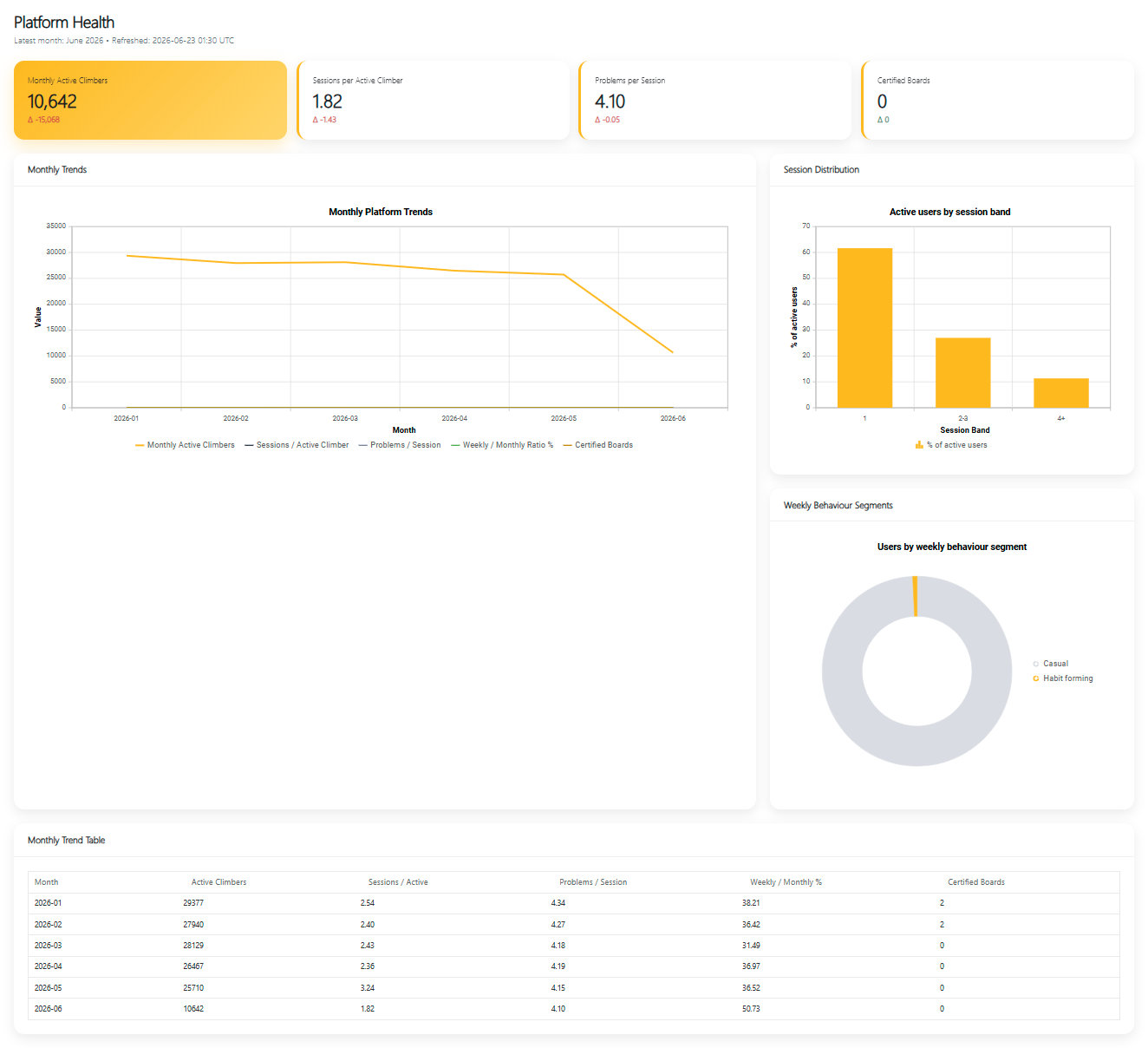 Portal interface on tablet